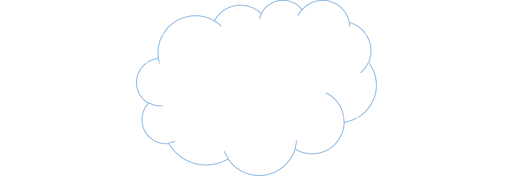 Service Architecture